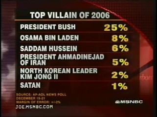 Top Villain of 2006 Poll
