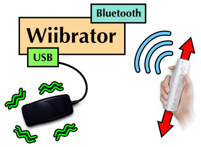 The Wiibrator