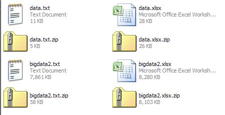 Compression Comparison