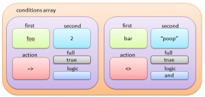 Conditions Array (click to embigen)