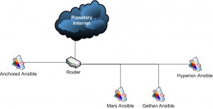 Ansible Based Internet