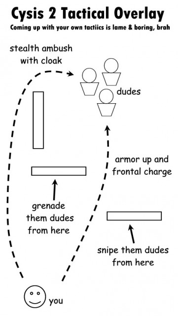 Crysis 2: Tactical Overlay