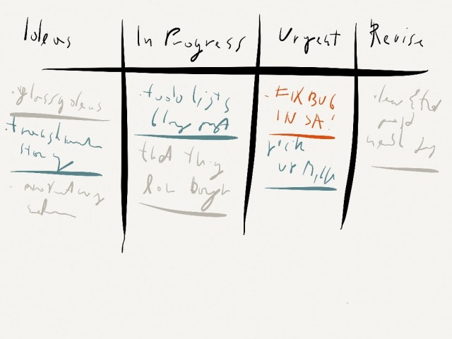 Kanban Example