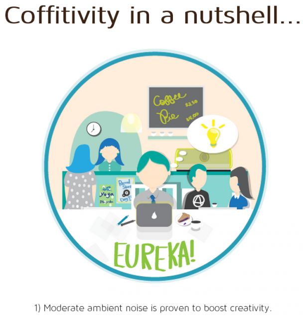 Coffitivity