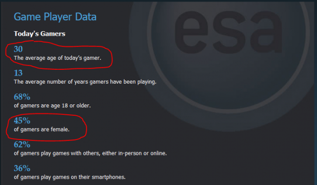 Gamer Demographic