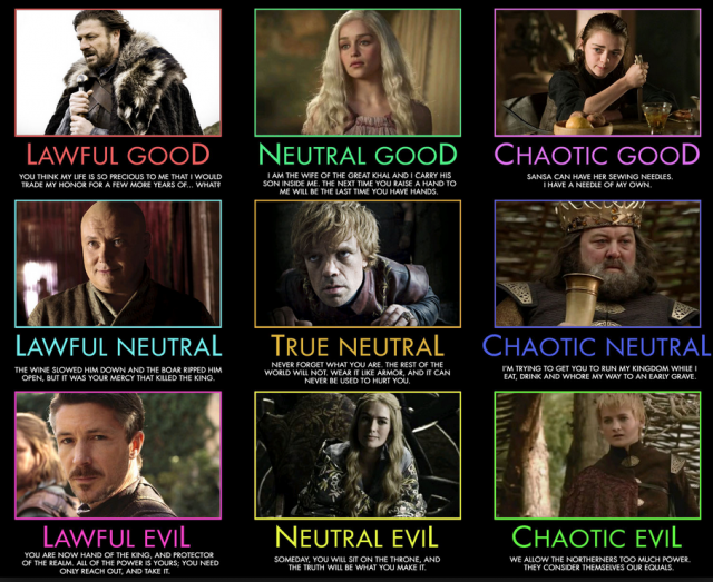 Alignments for Game of Thrones
